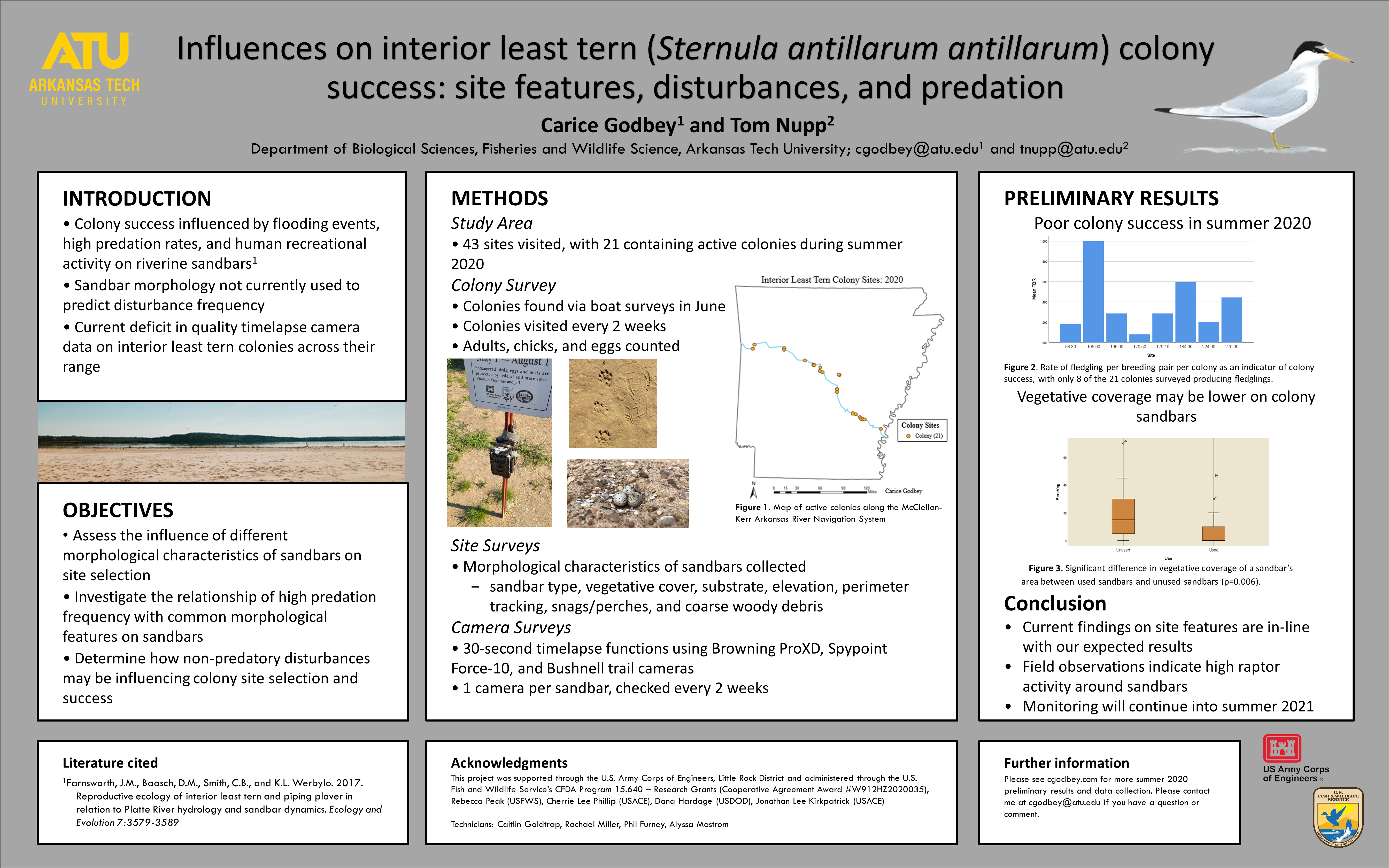 ATU Graduate Symposium 2021 Poster