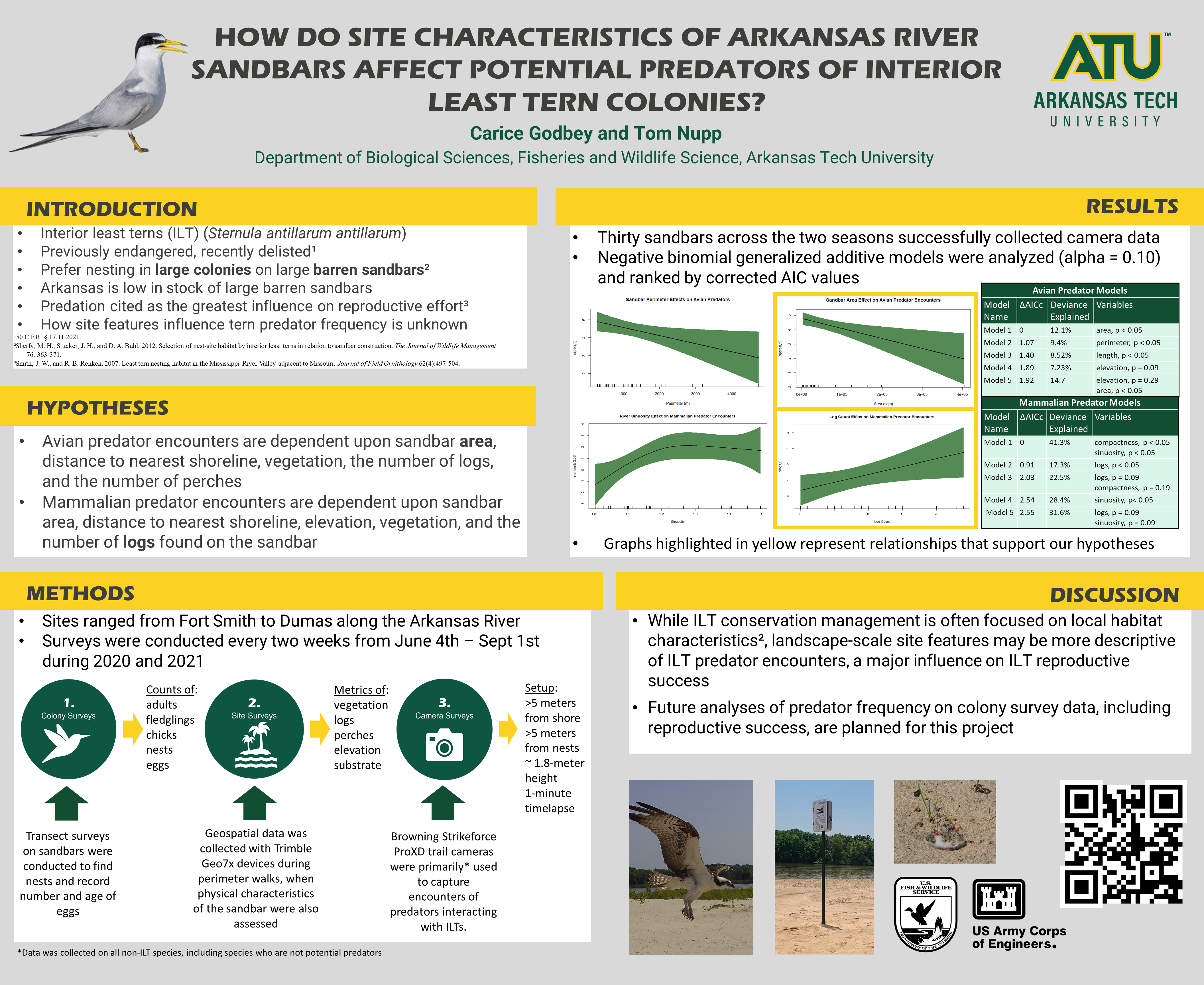 ATU Graduate Symposium 2022 Poster